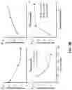 Fig. 09 - SYSTEMS FOR INTRACELLULAR DELIVERY OF MOLECULES FROM A CELL MEDIUM INTO CELLS