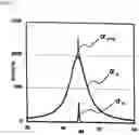 Fig. 04 - MAGNETIC CORE, MAGNETIC COMPONENT AND ELECTRONIC DEVICE