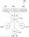 Fig. 32 - Control of high visibility vehicle light communication systems