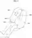 Fig. 02 - Side airbag for vehicle