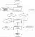 Fig. 02 - Process for enhanced anaerobic digestion of sludge by alcoholization of food waste