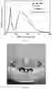 Fig. 04 - Preparation method and use of yellow fluorescent glass ceramic