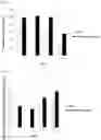 Fig. 02 - Biofertilizing bacterial strain