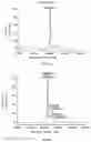 Fig. 06 - Anti-CD20 antibody