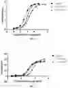Fig. 08 - Anti-CD20 antibody