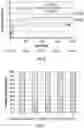 Fig. 06 - Polyesters and Polyketoesters from Carbonylative Terpolymerization of enols, Methods to Produce, Blends, and Articles Therefrom