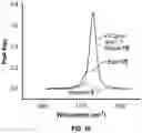 Fig. 08 - Polyesters and Polyketoesters from Carbonylative Terpolymerization of enols, Methods to Produce, Blends, and Articles Therefrom