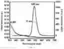 Fig. 06 - Quantum dot composite material, preparation method, and semiconductor device