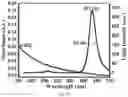 Fig. 07 - Quantum dot composite material, preparation method, and semiconductor device
