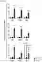 Fig. 04 - DELIVERY OF BIOMOLECULES TO IMMUNE CELLS