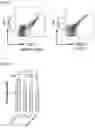 Fig. 12 - DELIVERY OF BIOMOLECULES TO IMMUNE CELLS