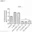 Fig. 16 - DELIVERY OF BIOMOLECULES TO IMMUNE CELLS