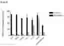 Fig. 20 - DELIVERY OF BIOMOLECULES TO IMMUNE CELLS