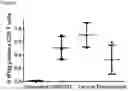 Fig. 32 - DELIVERY OF BIOMOLECULES TO IMMUNE CELLS