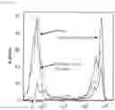 Fig. 34 - DELIVERY OF BIOMOLECULES TO IMMUNE CELLS