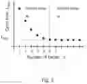 Fig. 04 - METHOD FOR PERFORMING CYCLICAL ENERGY STORAGE AND DEVICE THEREFOR
