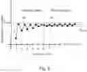 Fig. 05 - METHOD FOR PERFORMING CYCLICAL ENERGY STORAGE AND DEVICE THEREFOR