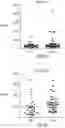 Fig. 43 - CORE3-MUC1 binding polypeptides and uses thereof