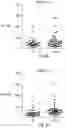 Fig. 45 - CORE3-MUC1 binding polypeptides and uses thereof