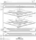 Fig. 07 - Method for Assigning Each Ranker From Group Into Specific Group of Ranked Entities Based Upon Ranker's Preference
