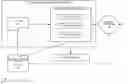 Fig. 01 - Systems and methods for failure diagnosis using fault tree