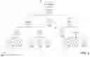 Fig. 07 - Systems and methods for failure diagnosis using fault tree