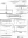 Fig. 45 - TRANSITION TO AN ORGANIZATION DIRECTORY