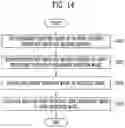 Fig. 15 - Fingerprint authentication device, display device including the same, and method of authenticating fingerprint of display device