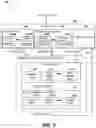 Fig. 06 - System and method for multilevel autonomous tournaments