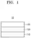 Fig. 02 - ORGANOMETALLIC COMPOUND, LIGHT-EMITTING DEVICE INCLUDING THE SAME, AND ELECTRONIC APPARATUS INCLUDING THE LIGHT-EMITTING DEVICE