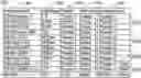 Fig. 01 - Providing simultaneous digital and analog services and optical fiber-based distributed antenna systems, and related components and methods