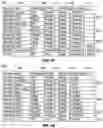 Fig. 07 - Providing simultaneous digital and analog services and optical fiber-based distributed antenna systems, and related components and methods