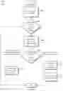 Fig. 03 - Recast repetitive messages