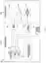 Fig. 06 - Recast repetitive messages