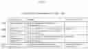 Fig. 06 - Encryption key management system and encryption key management method