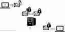 Fig. 01 - One-time pads encryption hub