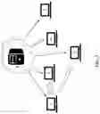 Fig. 07 - One-time pads encryption hub