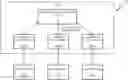 Fig. 01 - Vendor agnostic captive portal authentication