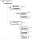 Fig. 01 - Hierarchical permissions model within a document