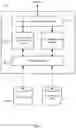 Fig. 04 - Hierarchical permissions model within a document