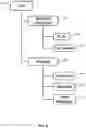 Fig. 09 - Hierarchical permissions model within a document