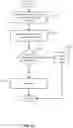 Fig. 22 - Hierarchical permissions model within a document