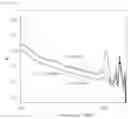 Fig. 04 - Particles for absorbing GHz-band electromagnetic wave and electromagnetic wave absorber including same