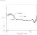 Fig. 06 - Particles for absorbing GHz-band electromagnetic wave and electromagnetic wave absorber including same