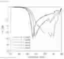 Fig. 09 - Particles for absorbing GHz-band electromagnetic wave and electromagnetic wave absorber including same
