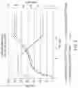 Fig. 08 - Thermally Inhibited Starch and Process for Making