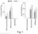 Fig. 02 - METHODS OF ADMINISTERING IMMUNOSUPPRESSANTS HAVING A SPECIFIED PHARMACODYNAMIC EFFECTIVE LIFE AND THERAPEUTIC MACROMOLECULES FOR THE INDUCTION OF IMMUNE TOLERANCE
