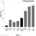 Fig. 07 - COMPOSITIONS AND METHODS FOR HEMOGLOBIN PRODUCTION