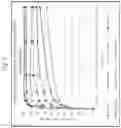 Fig. 06 - Immediate release abuse-deterrent granulated dosage forms