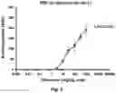 Fig. 03 - PHARMACEUTICAL COMPOSITION WHICH COMPRISES THE COMBINATION OF A SELECTIVE INHIBITOR OF CYCLOOXYGENASE 2 AND A CARBAMATE DERIVED FROM GUAIFENESIN FOR TREATING PAIN, INFLAMMATION AND MUSCULAR CONTRACTION